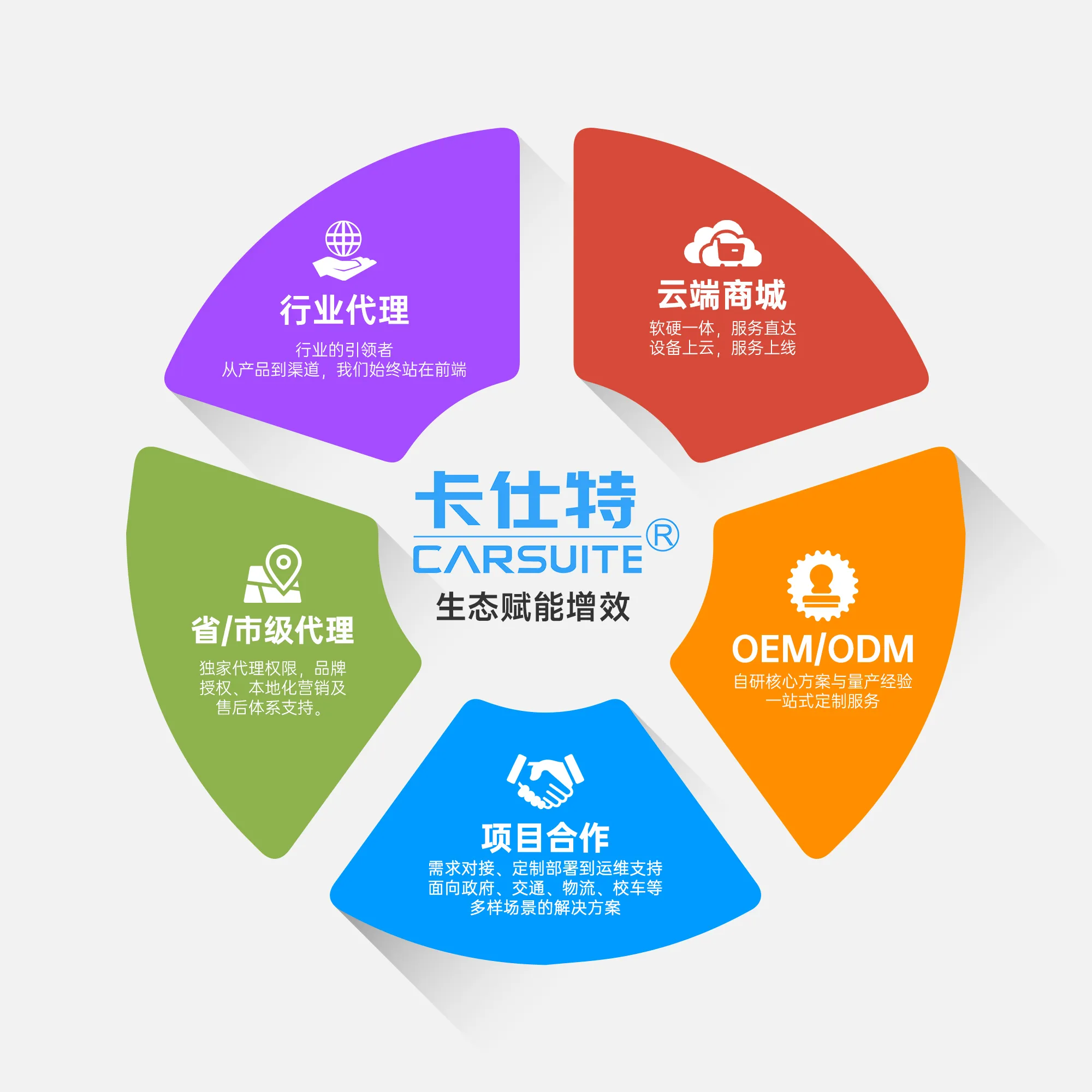 卡仕特合作共赢渠道生态