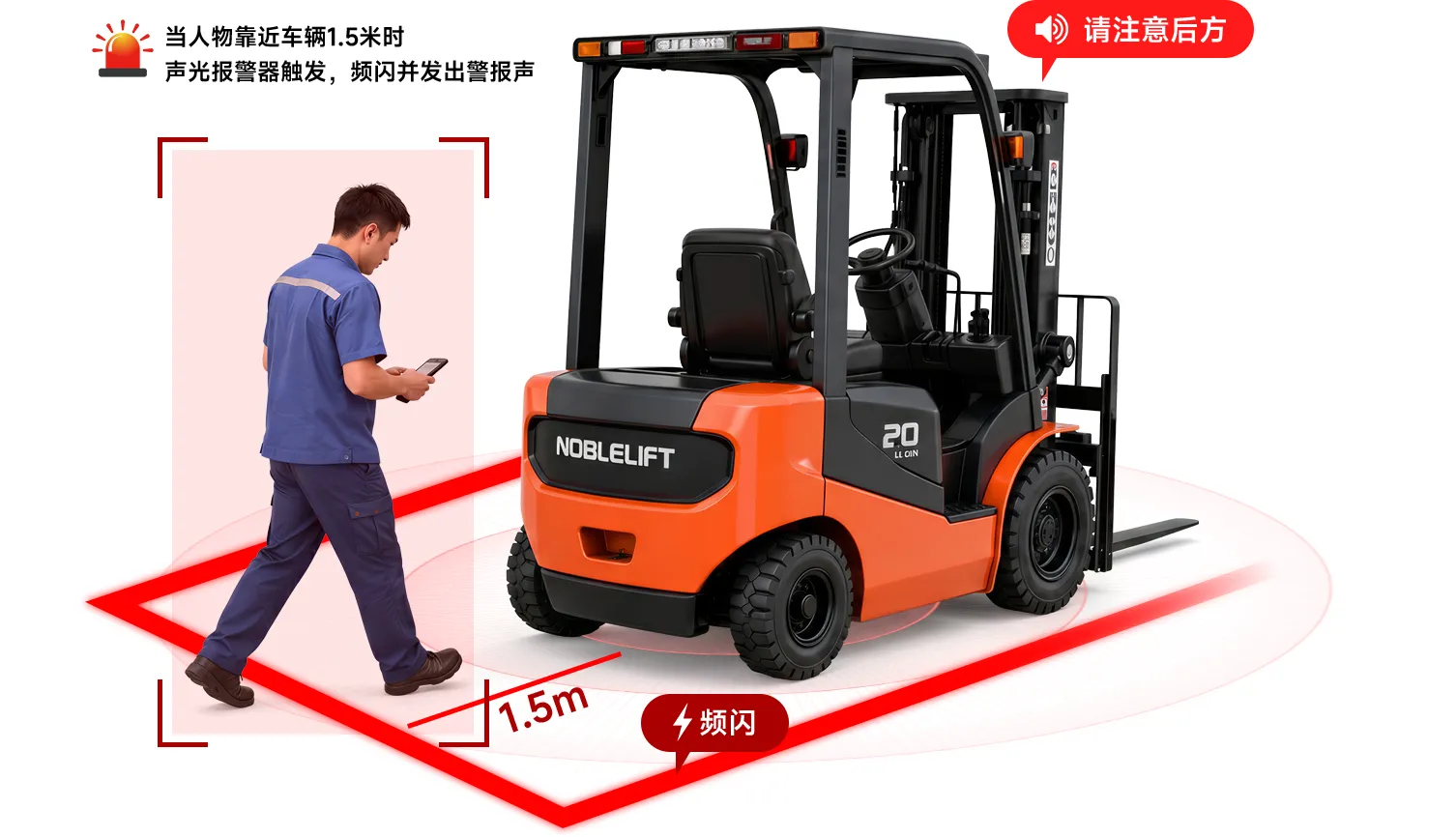 叉车控制与告警防撞示意图