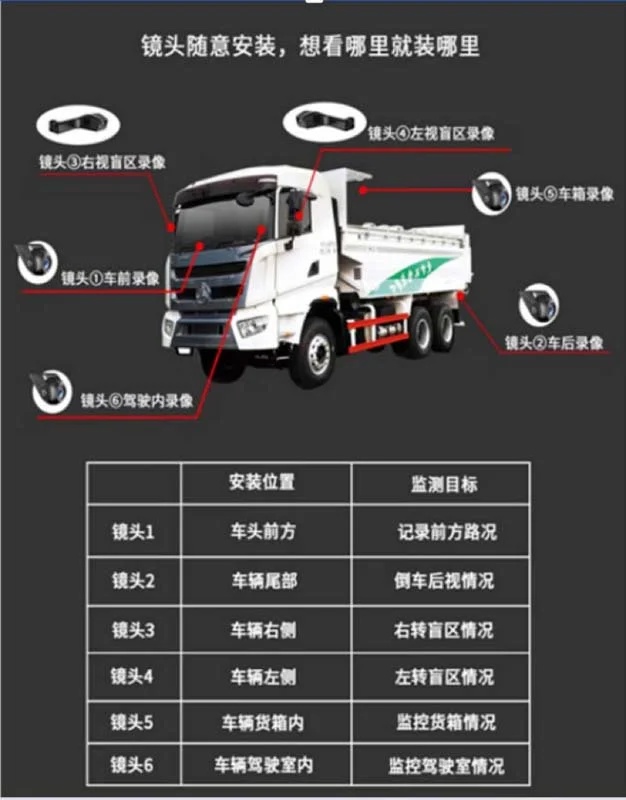 多路高清摄像头与车载记录仪