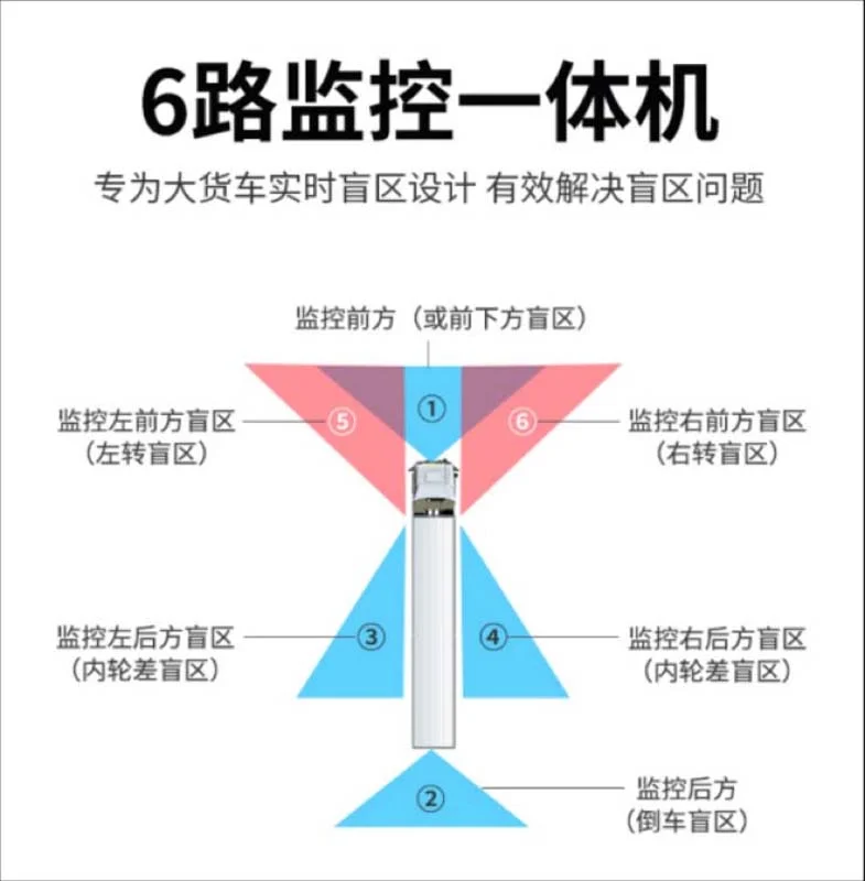 多路监控一体机